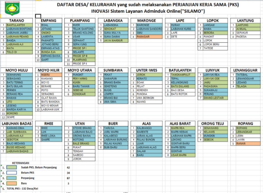 LAYANAN SILAMO (SISTEM LAYANAN ADMINDUK ONLINE)